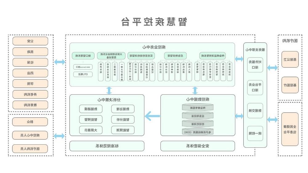 <a href='http://amypor.sukamembaca.net'>太阳城官方网站</a>智慧疾控平台总体架构图